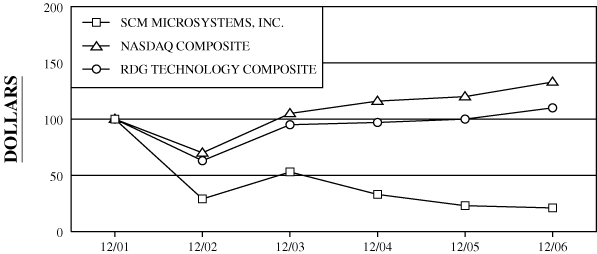 (GRAPH)